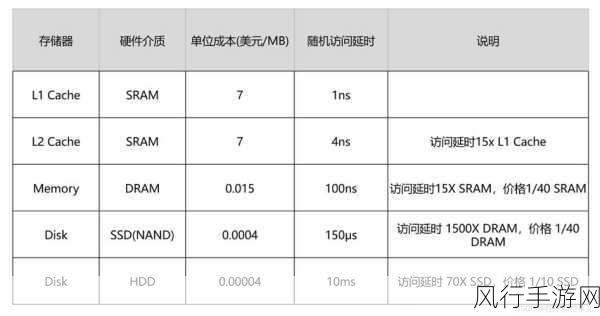 探究数据库中 values 与数据类型的紧密关联