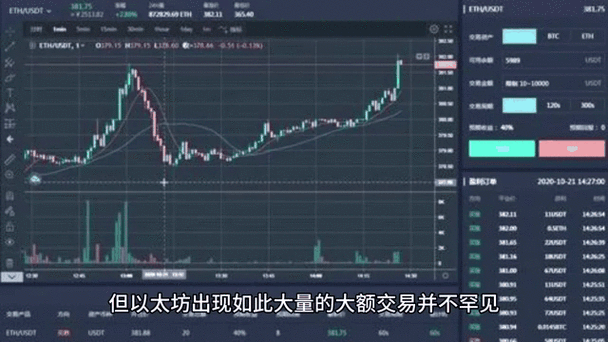 以太坊暴跌引手游界震动，ETF救场未果