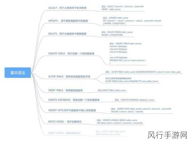 掌握 SparkStreaming SQL 的高效学习之道