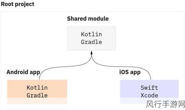 探索 Kotlin 插件开发中的依赖管理之道