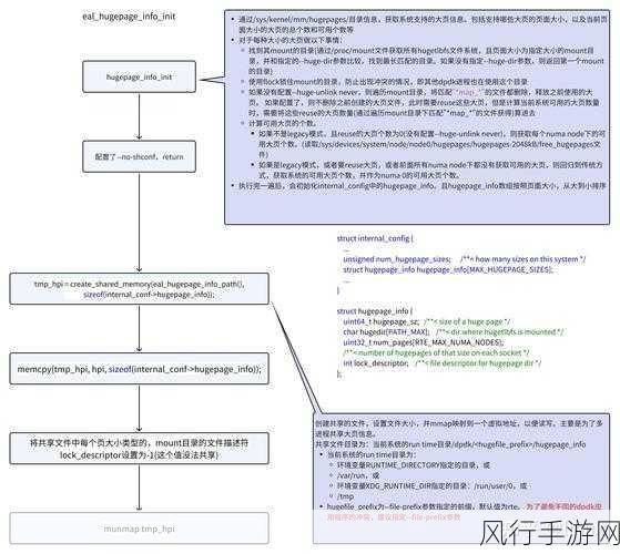 深入探究 Oracle 数据库 DELETE 性能的关键影响因素