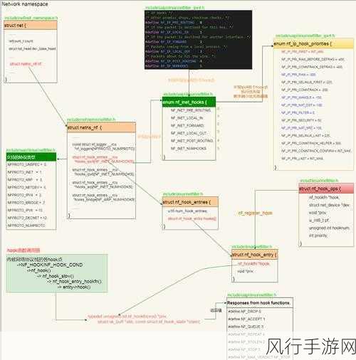 探索 Linux 内核模块开发中的性能优化之道