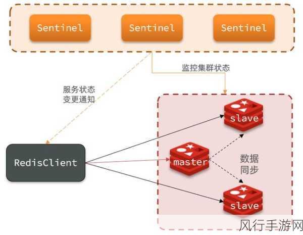 深入探索 Redis 和 Memcached 多节点部署的奥秘