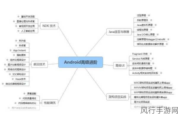 探索 Android 线程管理的有效策略