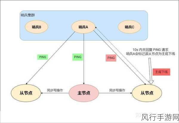 深入解析 Redis Intset 的维护策略