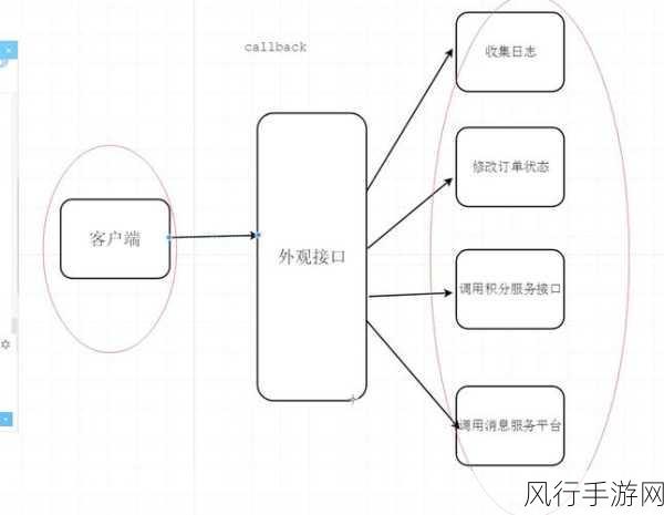 探索 Go 语言接口 简化设计的精妙之道