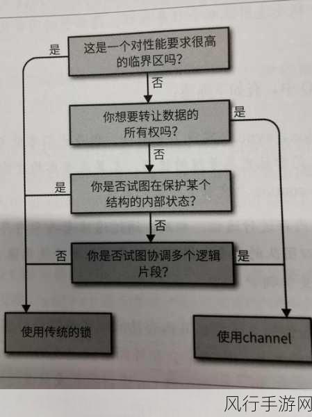 探索 Go 语言接口 简化设计的精妙之道