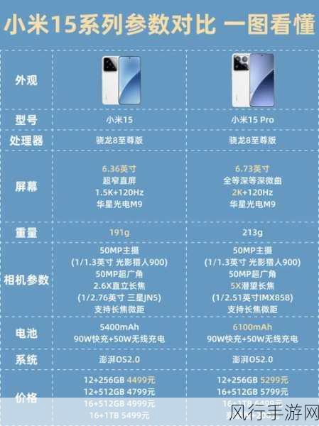 小米15与小米15 PRO，手游玩家的性能与体验新选择