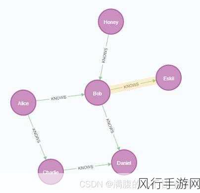 探索 Cypher 聚合函数中的条件聚合奥秘