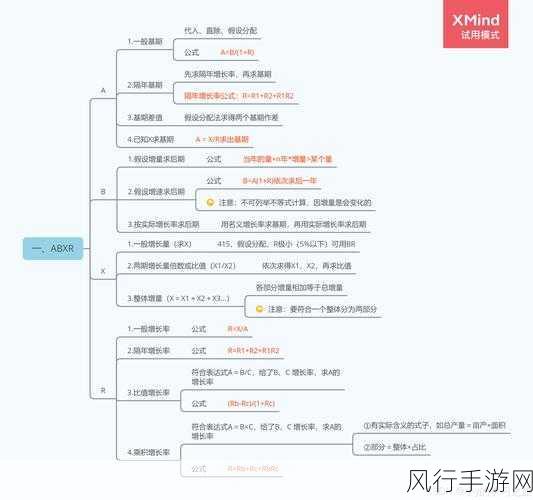 探索 Cypher 聚合函数中的条件聚合奥秘