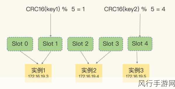 探索 Redis 服务实现高可用的秘诀