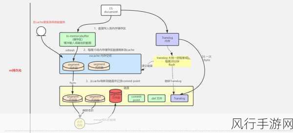 Redis 与 MySQL，特性差异与应用场景的深度剖析