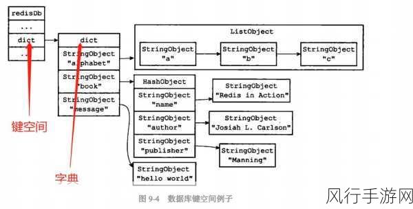 Redis 与 MySQL，特性差异与应用场景的深度剖析