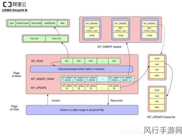 MongoDB 地理空间索引常见错误剖析