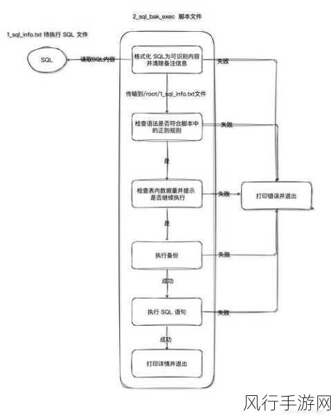 深入解析 MySQL 事务处理的关键步骤