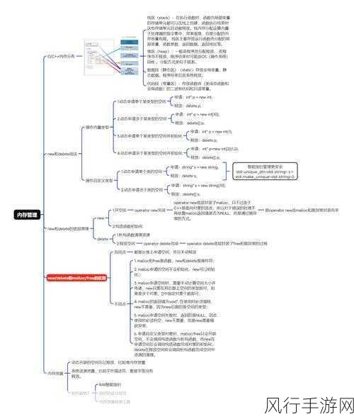 深入探究 C 变量类型与内存占用的紧密关联