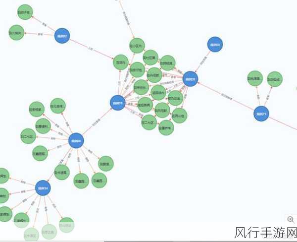 探索 Neo4j 节点属性的约束奥秘