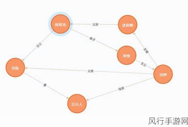 探索 Neo4j 节点属性的约束奥秘