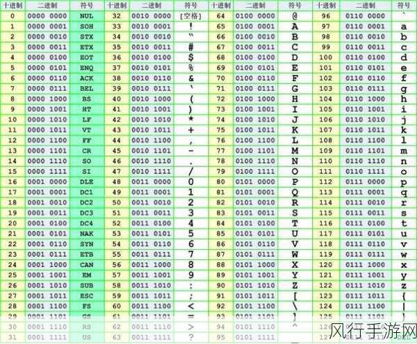 探究 PHP stristr 对 Unicode 字符的处理能力