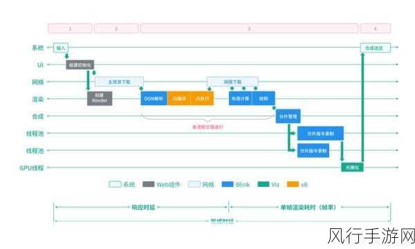 探索 Neo4j 缓存机制的多样实现路径