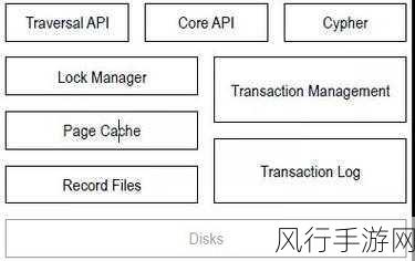 掌握 Neo4j 数据复制的关键技巧