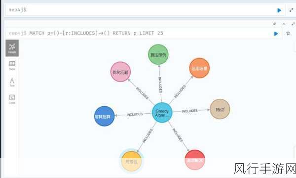 掌握 Neo4j 数据复制的关键技巧