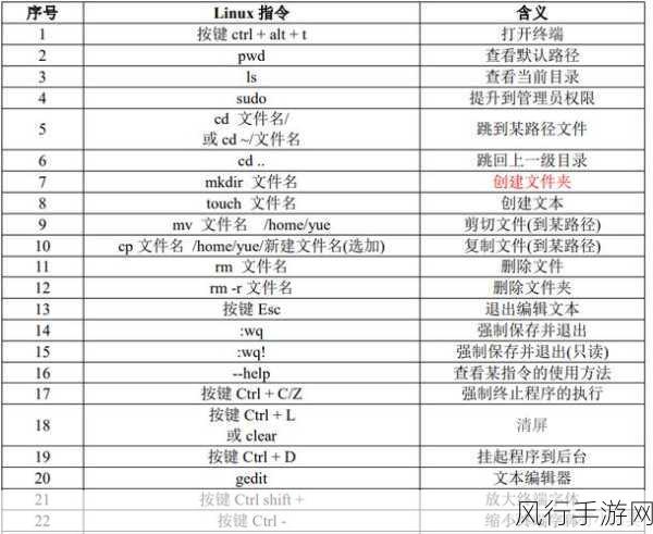 探索 Linux configure 命令的帮助指南