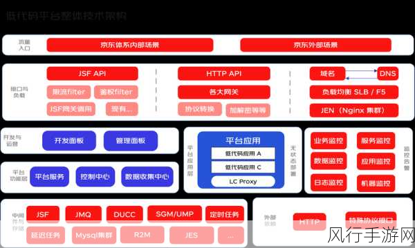 探索 C 模板别名提升代码复用的有效策略