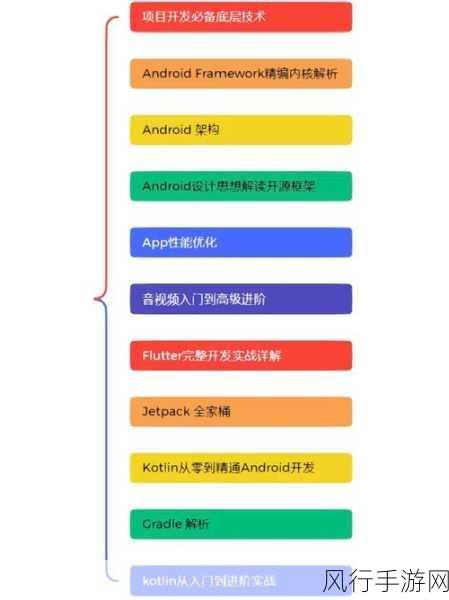 探索 Android 混合开发性能提升的关键策略