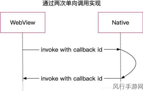 探索 Android 混合开发性能提升的关键策略