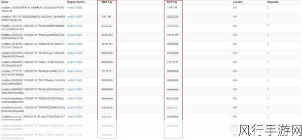 探究 HBase 预分区对查询性能的影响