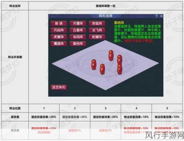 梦幻西游手游，雷绝阵深度解析与市场影响