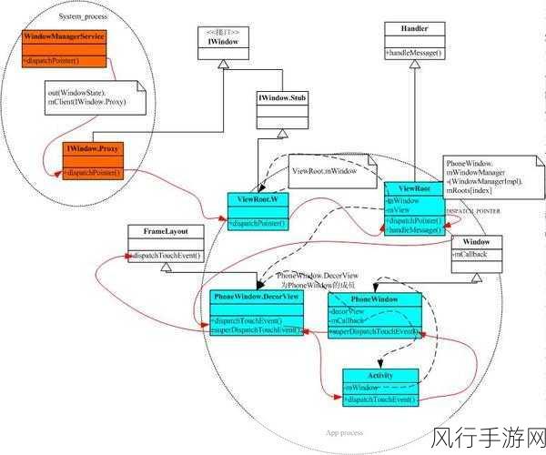 攻克 Android MotionEvent 调试难题的实用指南