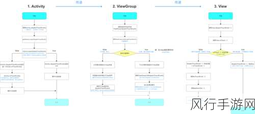 攻克 Android MotionEvent 调试难题的实用指南