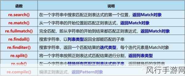 提升 Python 正则表达式速度的关键策略