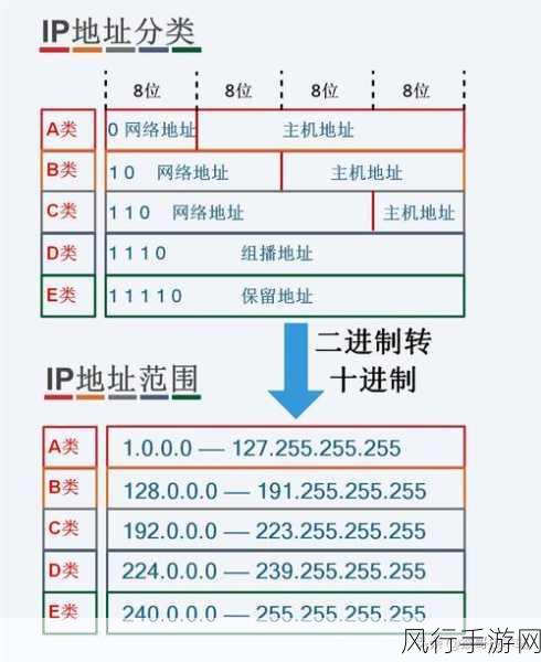 路由器手动配置 IP 与自动配置，究竟谁更优？