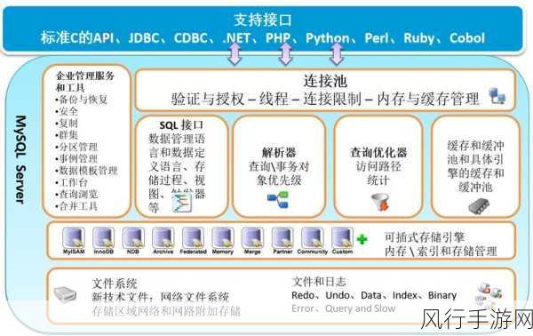 探索 MongoDB 数据库一致性的保障策略