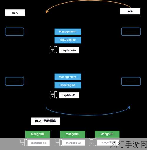 探索 MongoDB 数据库一致性的保障策略