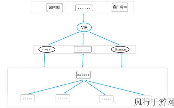 深度剖析，优化 MongoDB 事务模型的关键策略