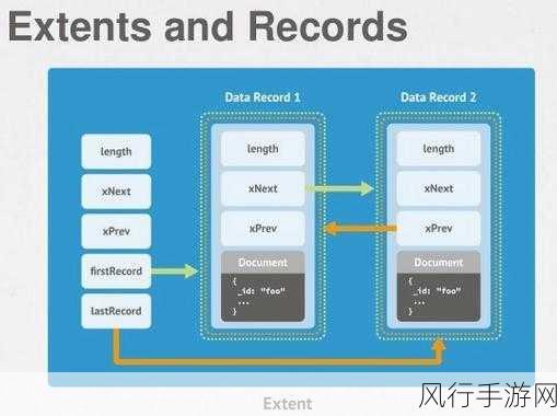 深度剖析，优化 MongoDB 事务模型的关键策略