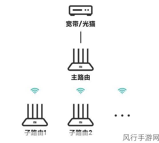 探索路由器组网的多样途径