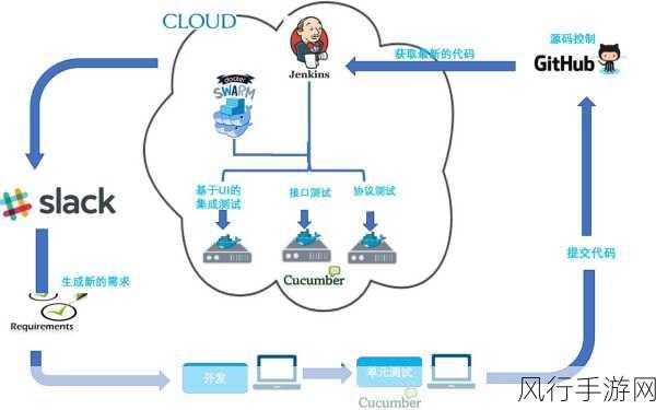 探索 Swarm 与 Docker 的协同魔法