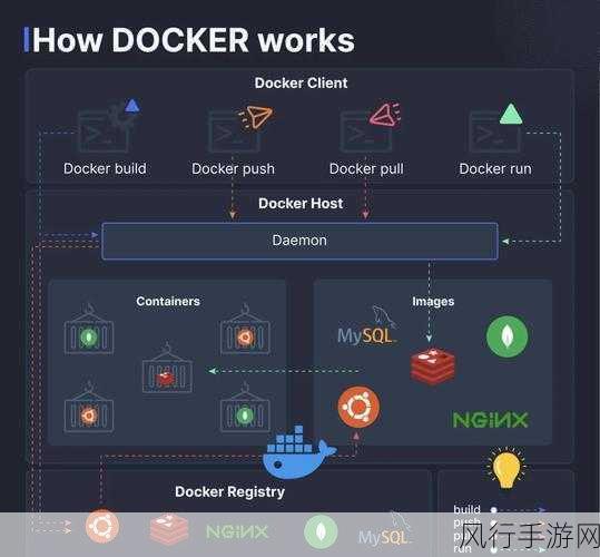 探索 Swarm 与 Docker 的协同魔法