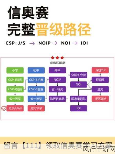 探索 C软件项目管理的崭新路径