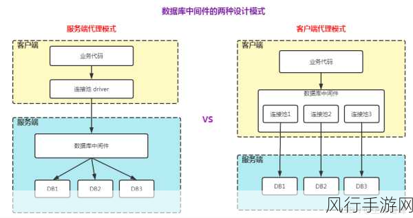 探索 C数据库设计模式的奇妙世界