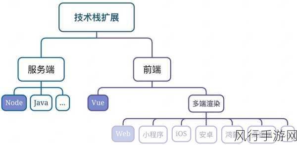 探索开源 PyRobot 框架性能优化的有效途径