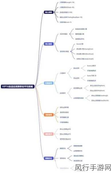 成功实现 Neo4j 数据迁移完整性的关键策略