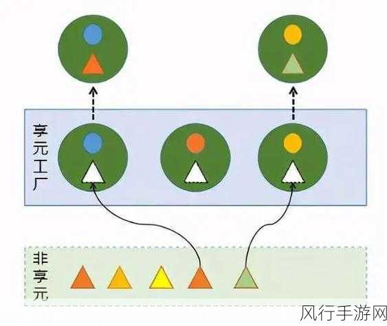 Kotlin 享元模式，优化对象创建的神奇魔法