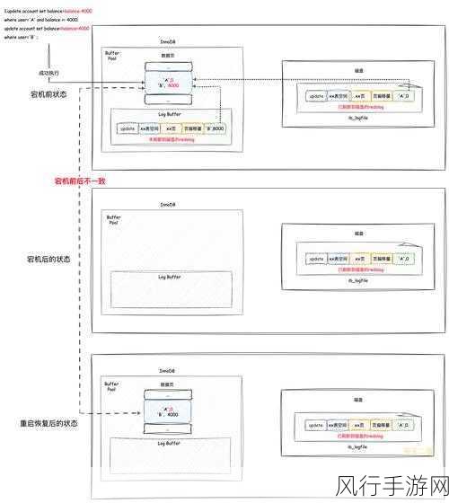 保障 MySQL 数据一致性的关键要点