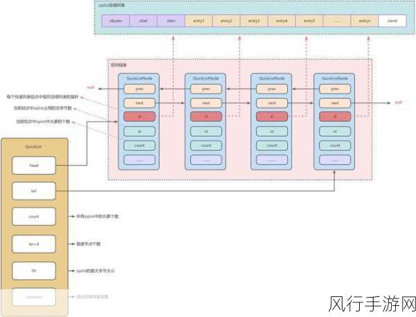 探索 Redis Lpop 的限制与边界